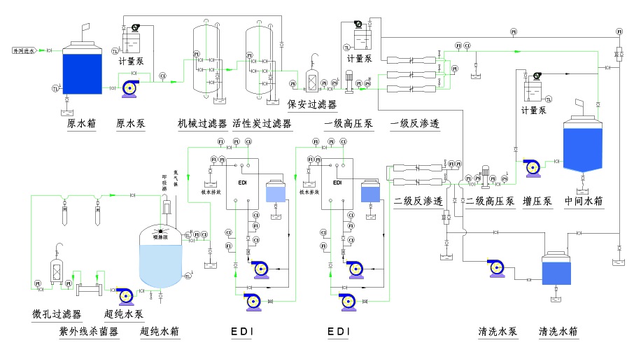 EDI纯水设备工艺图