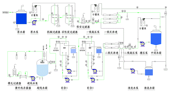 EDI去离子水设备工艺图